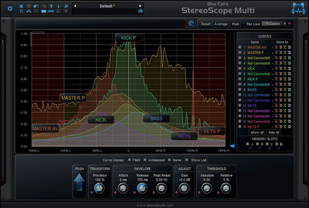 Blue Cat's StereoScope Multi – Metering